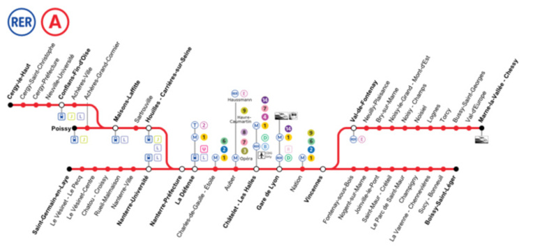 Plan schématique de la ligne A du RER de l'Île-de-France avec indication des correspondances © P.poschadel CC-BY SA